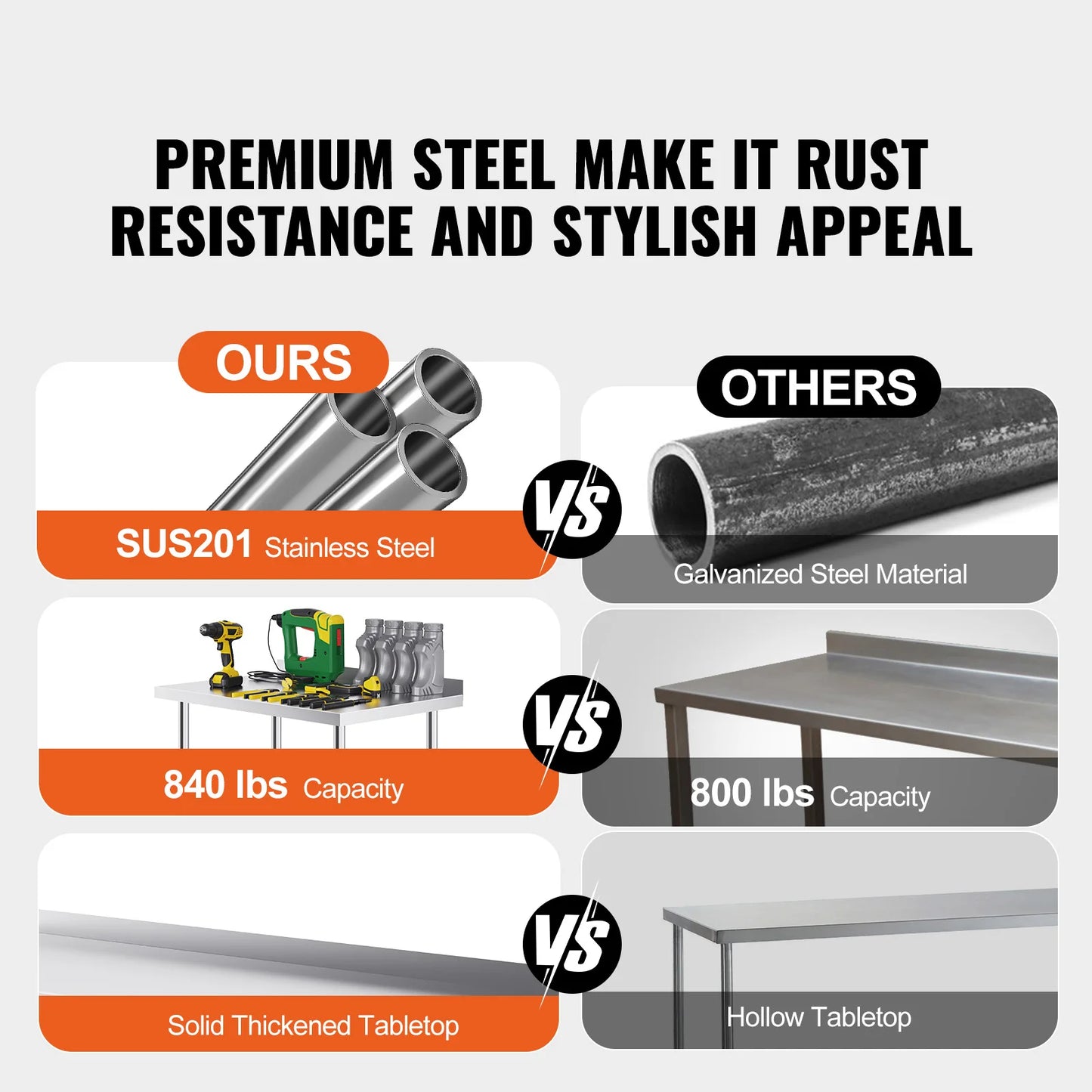 SucceBuy Stainless Steel Commercial Work Table With Casters Heavy Duty